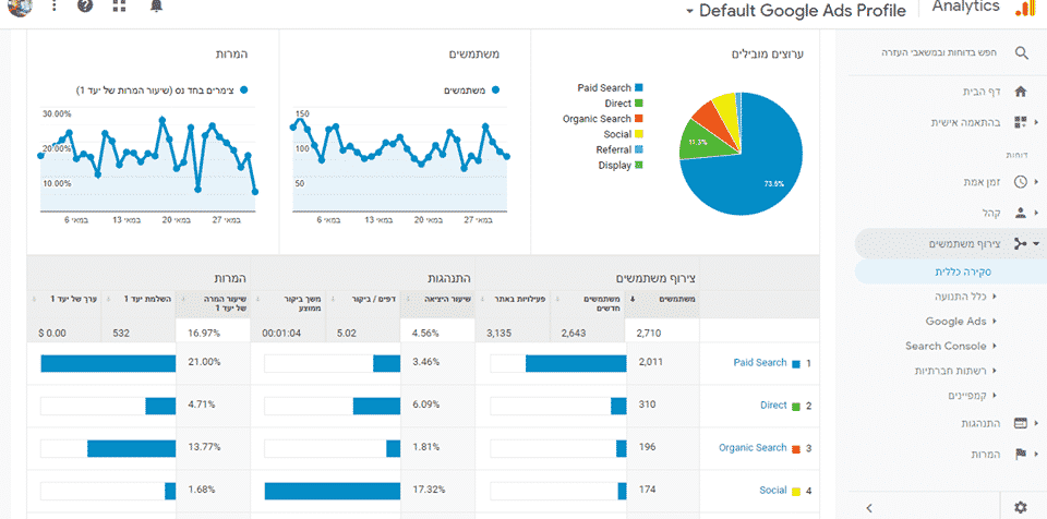 ia.enigma analytics