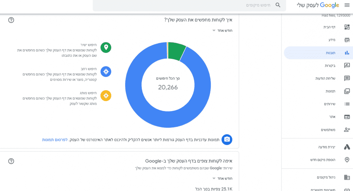 צפיות בחיפושים רלוונטיים בגוגל העסק שלי