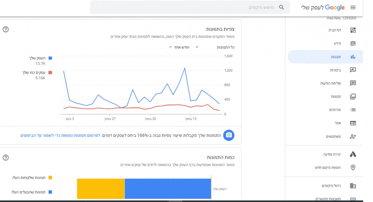 צפיות בתמונות גוגל העסק שלי חשחפה עצומה בקרב גולשים פוטנציאליים